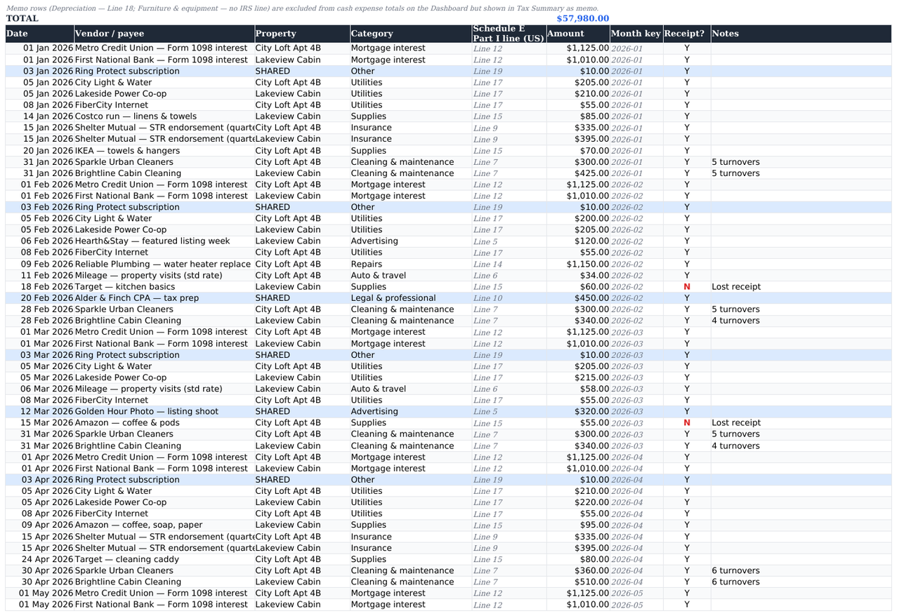 Expenses tab: a cost register with date, vendor, property or SHARED, category, mapped Schedule E line, amount, month key, receipt flag and notes. Shared rows are highlighted and missing receipts are flagged in red.
