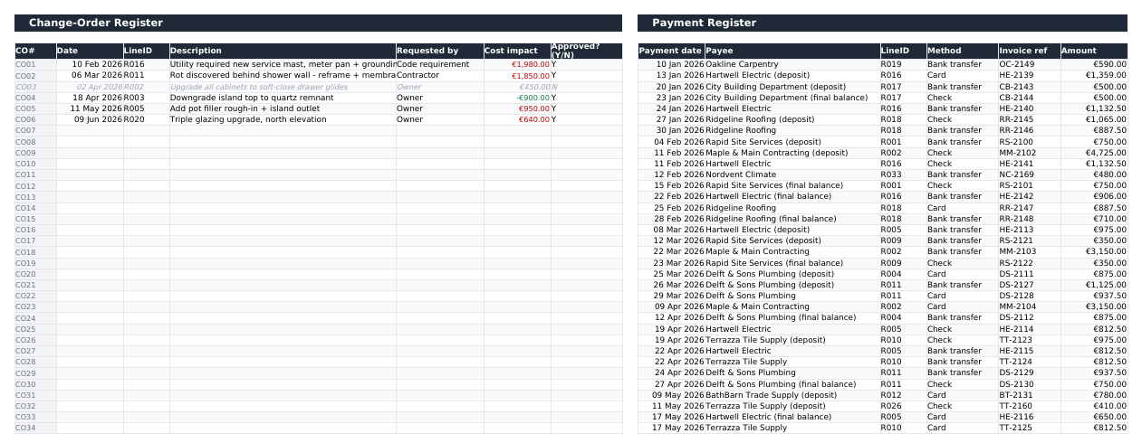 Change Orders and Payment Register tabs side by side: a change-order table with cost impacts in red for increases and green for credits, one rejected row greyed out, next to a long payment register listing payee, line ID, method, invoice reference and amount.
